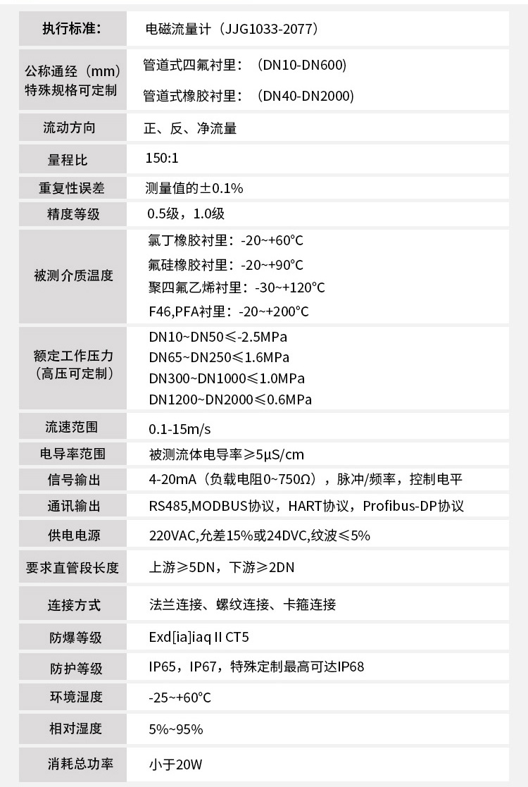 鹽酸流量計技術(shù)參數(shù)對照表
