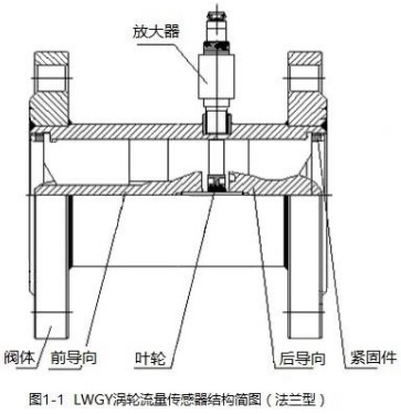 液體渦輪流量計傳感器結構圖(法蘭型)