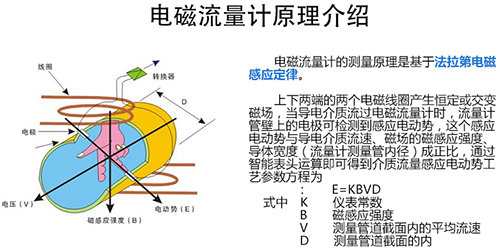 測(cè)水流量計(jì)工作原理圖