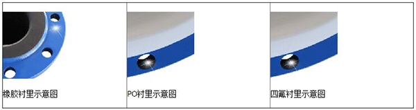 測(cè)水流量計(jì)襯里材料分類圖