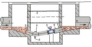 測(cè)水流量計(jì)井內(nèi)安裝方式圖